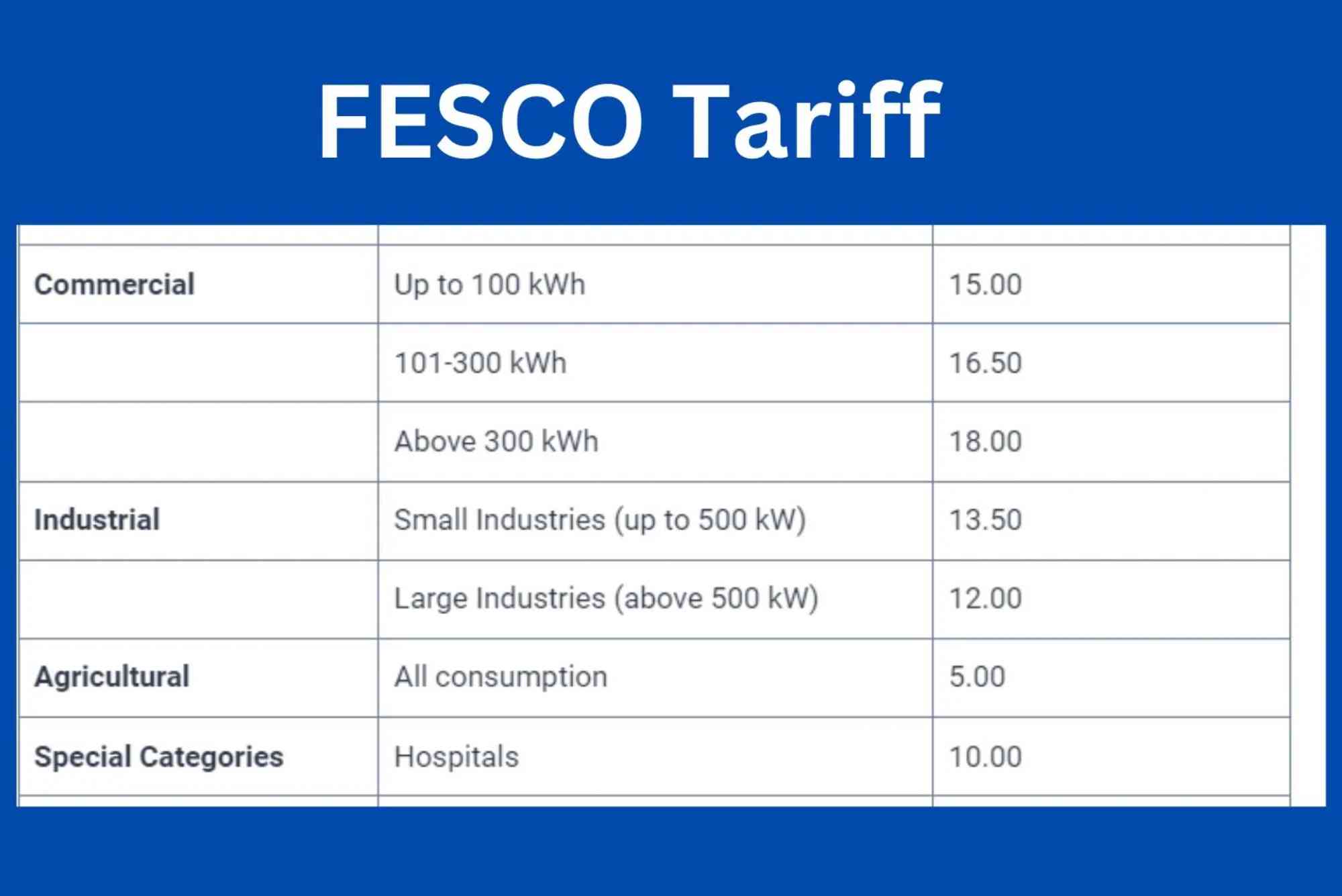 Fesco Unit Rate 2019