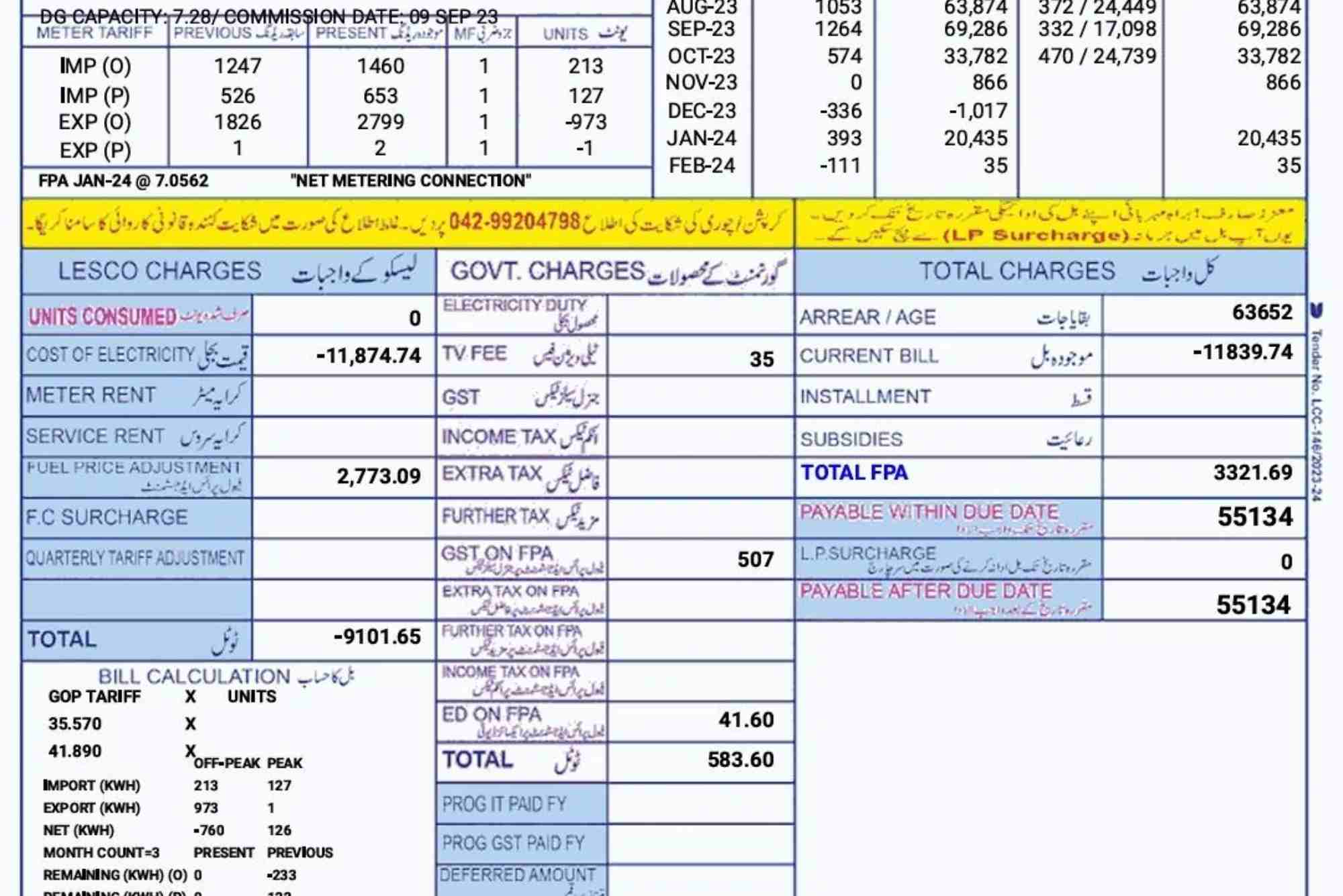 Iesco Electricity Rates