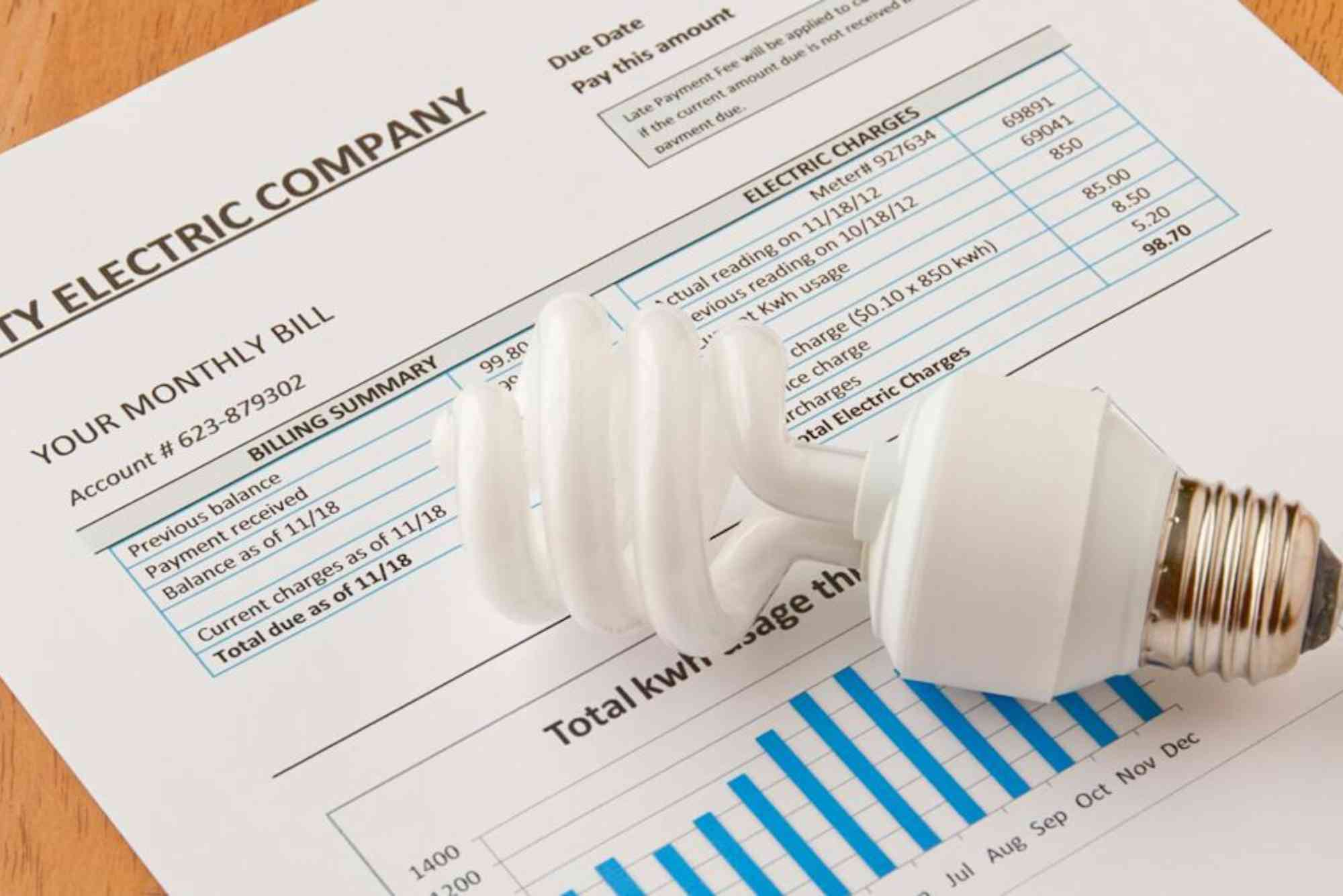 Gepco Electricity Bill